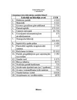 Summaries, Notes 'Grāmatvedības pamatu kontroldarbs', 1.