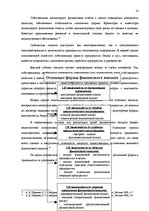 Term Papers 'Анализ финансового состояния предприятия по производству биотоплива', 14.