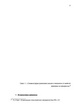 Term Papers 'Анализ финансового состояния предприятия по производству биотоплива', 15.