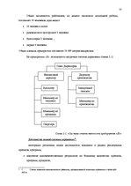 Term Papers 'Анализ финансового состояния предприятия по производству биотоплива', 37.