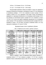 Term Papers 'Анализ финансового состояния предприятия по производству биотоплива', 42.