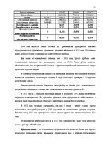 Term Papers 'Анализ финансового состояния предприятия по производству биотоплива', 52.