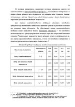 Term Papers 'Анализ финансового состояния предприятия по производству биотоплива', 54.