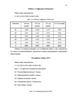 Term Papers 'Анализ финансового состояния предприятия по производству биотоплива', 60.