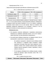 Term Papers 'Анализ финансового состояния предприятия по производству биотоплива', 66.