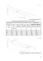 Summaries, Notes 'Mikroekonomikas mājas darbs', 5.