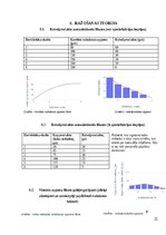 Summaries, Notes 'Mikroekonomikas mājas darbs', 21.