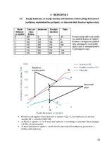 Summaries, Notes 'Mikroekonomikas mājas darbs', 29.