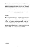 Research Papers 'Безработица и её влияние на деятельность предприятия', 18.