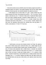 Research Papers 'Akciju tirgus dinamika laika periodā no 1.10.2007.- 31.03.2008.', 13.