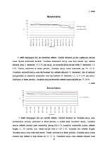 Research Papers 'Akciju tirgus dinamika laika periodā no 1.10.2007.- 31.03.2008.', 14.