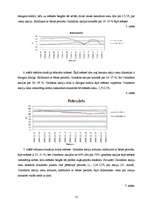 Research Papers 'Akciju tirgus dinamika laika periodā no 1.10.2007.- 31.03.2008.', 15.
