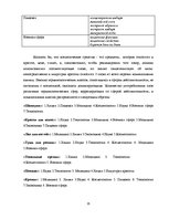 Term Papers 'Структура и семантика текста рекламного объявления', 35.