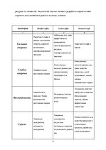 Research Papers 'Разработка концепции нового предприятия питания', 15.