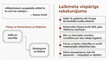 Presentations 'Reālisms', 2.