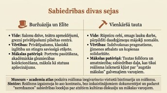 Presentations 'Reālisms', 12.