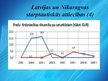 Presentations 'Latvijas un Nikaragvas starptautiskās attiecības', 8.