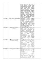 Practice Reports 'Prakses atskaites dienasgrāmata', 3.