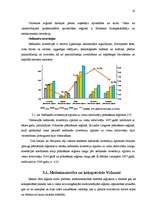 Research Papers 'Mazo un vidējo uzņēmumu attīstība Vidzemes reģionā', 15.