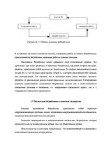 Term Papers 'Безработица и Занятость в Латвии и Даугавпилсе', 17.