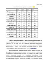 Term Papers 'Безработица и Занятость в Латвии и Даугавпилсе', 25.