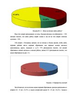 Term Papers 'Безработица и Занятость в Латвии и Даугавпилсе', 56.