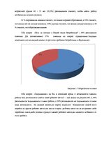 Term Papers 'Безработица и Занятость в Латвии и Даугавпилсе', 57.