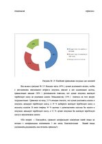 Term Papers 'Безработица и Занятость в Латвии и Даугавпилсе', 59.