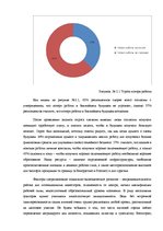 Term Papers 'Безработица и Занятость в Латвии и Даугавпилсе', 61.