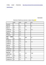 Term Papers 'Безработица и Занятость в Латвии и Даугавпилсе', 68.