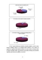 Research Papers 'Socioloģisks pētījums azartspēļu jomā', 13.