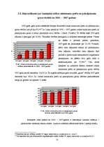 Research Papers 'Iztikas minimuma preču un pakalpojumu groza izmaiņas Latvijā no 2003. - 2007.gad', 15.