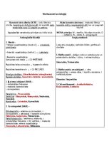 Summaries, Notes 'Klīniskās farmakoloģijas konspekts par medikamentiem kardioloģijā', 1.