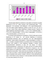 Research Papers 'Pынок труда', 35.