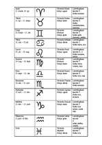 Summaries, Notes 'Horoskopi. Ziedu horoskopi', 1.