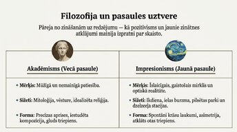 Presentations 'Impresionisms', 10.