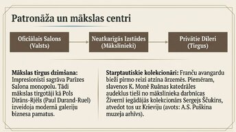 Presentations 'Impresionisms', 16.