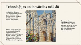 Presentations 'Impresionisms', 17.