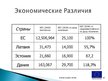 Presentations 'Уровень благосостояния ЕС', 13.