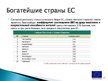 Presentations 'Уровень благосостояния ЕС', 14.