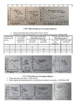 Summaries, Notes 'Mājas darbs makroekonomikā', 6.