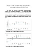 Research Papers 'Gaisa temperatūra, tās mainība un dinamika', 9.