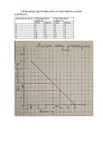 Summaries, Notes 'Mājas darbs mikroekonomikā', 11.