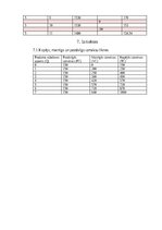 Summaries, Notes 'Mājas darbs mikroekonomikā', 41.