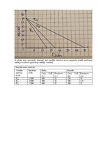 Summaries, Notes 'Mājas darbs mikroekonomikā', 46.