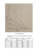 Summaries, Notes 'Mājas darbs mikroekonomikā', 47.