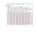 Summaries, Notes 'Mājas darbs mikroekonomikā
2025./2026. studiju gada rudens semestrim', 43.