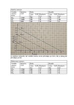 Summaries, Notes 'Mājas darbs mikroekonomikā
2025./2026. studiju gada rudens semestrim', 45.