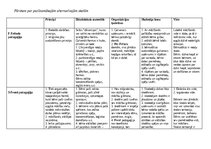 Summaries, Notes 'Pārskats par pazīstamākajām alternatīvajām skolām', 1.