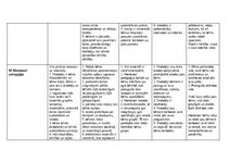 Summaries, Notes 'Pārskats par pazīstamākajām alternatīvajām skolām', 2.